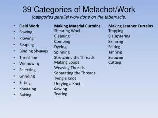 39 Categories of Melachot /Work (categories parallel work done on the tabernacle)