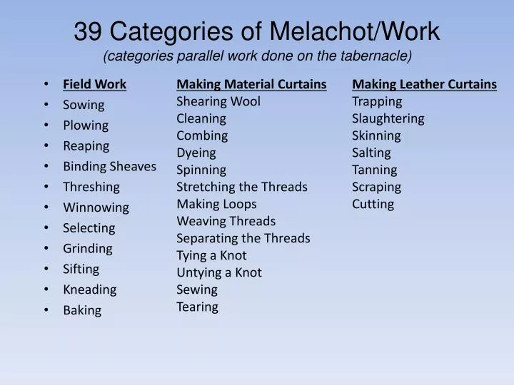 39 categories of melachot work categories parallel work done on the tabernacle