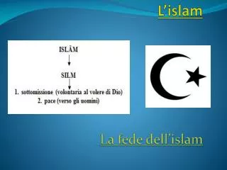 l islam
