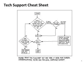 Tech Support Cheat Sheet