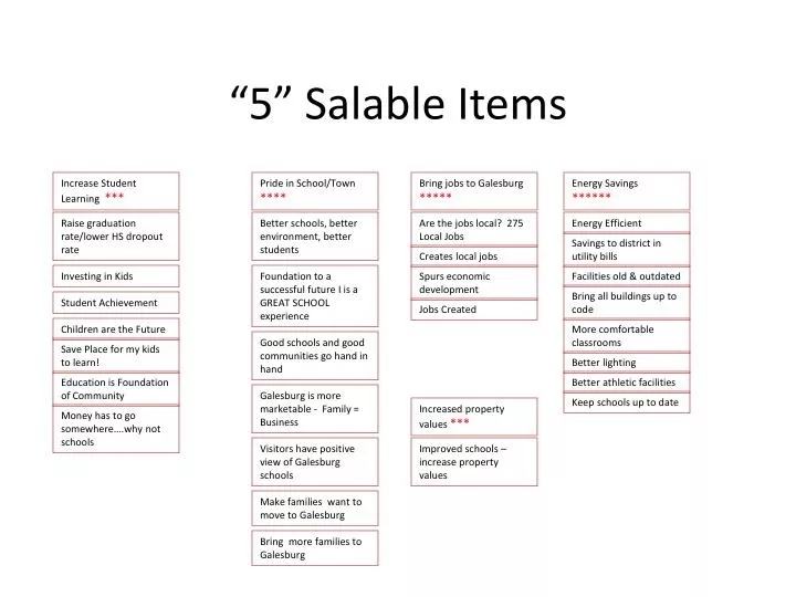 5 salable items