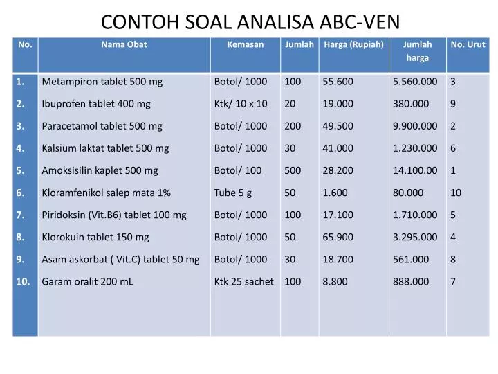 contoh soal analisa abc ven