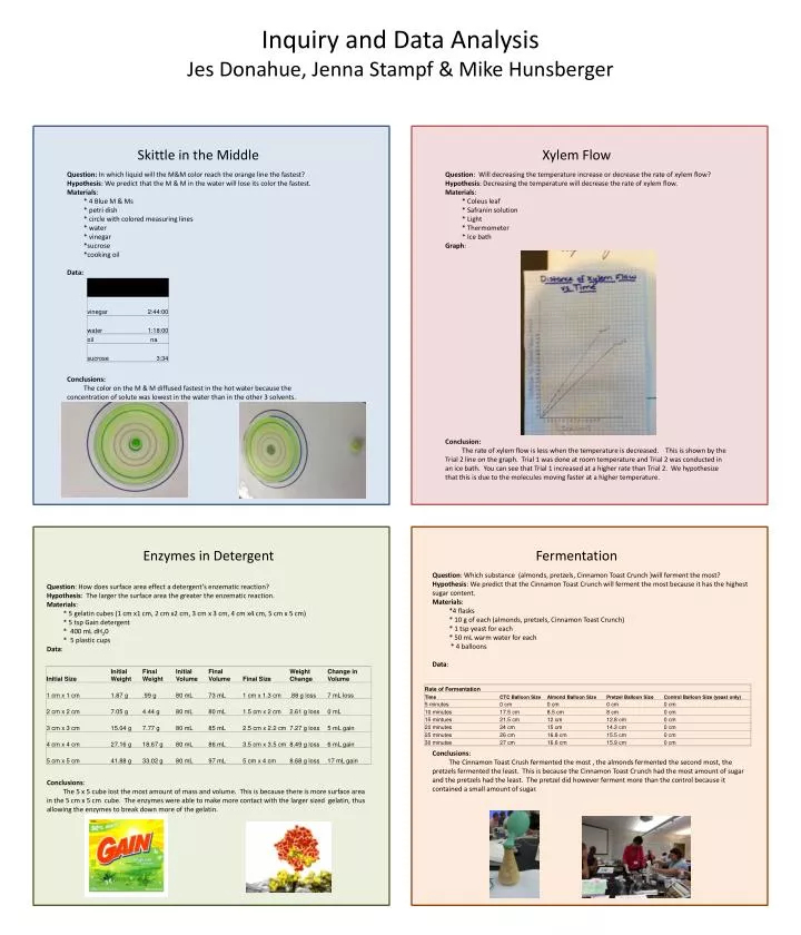 inquiry and data analysis jes donahue jenna stampf mike hunsberger