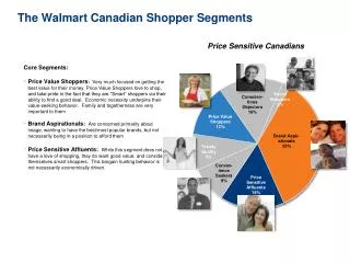The Walmart Canadian Shopper Segments