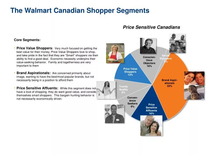 the walmart canadian shopper segments