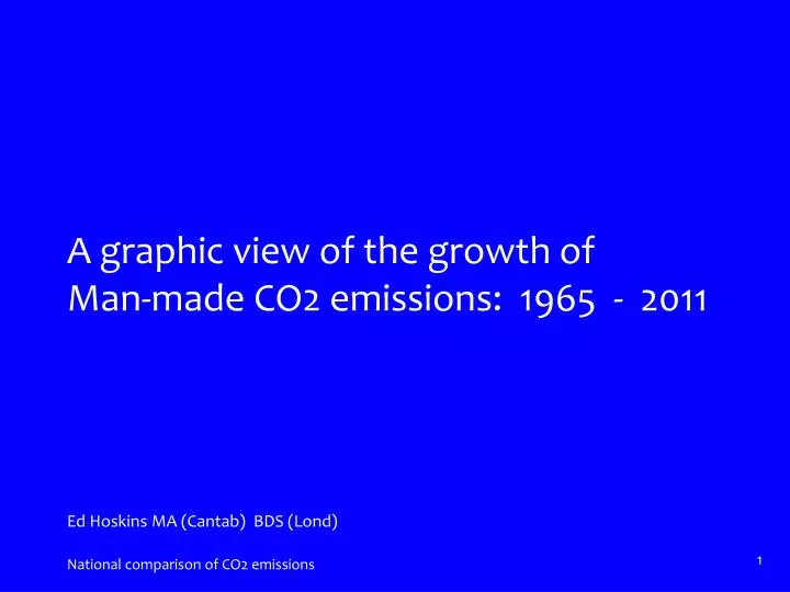 a graphic view of the growth of man made co2 emissions 1965 2011 ed hoskins ma cantab bds lond