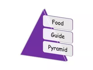 mypyramid