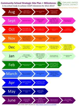 Visit OUSD CSSSP site plans at: ousd.k12/CSSSP