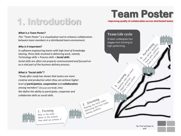team poster improving quality of collaboration across distributed teams