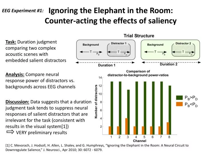 ignoring the elephant in the room counter acting the effects of saliency