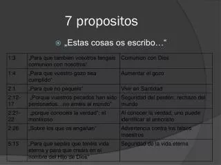 7 propositos
