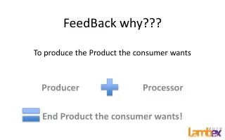 FeedBack why??? To produce the Product the consumer wants