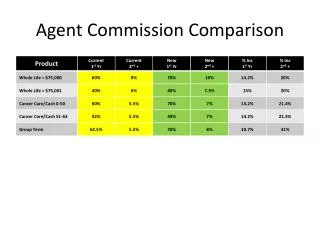Agent Commission Comparison