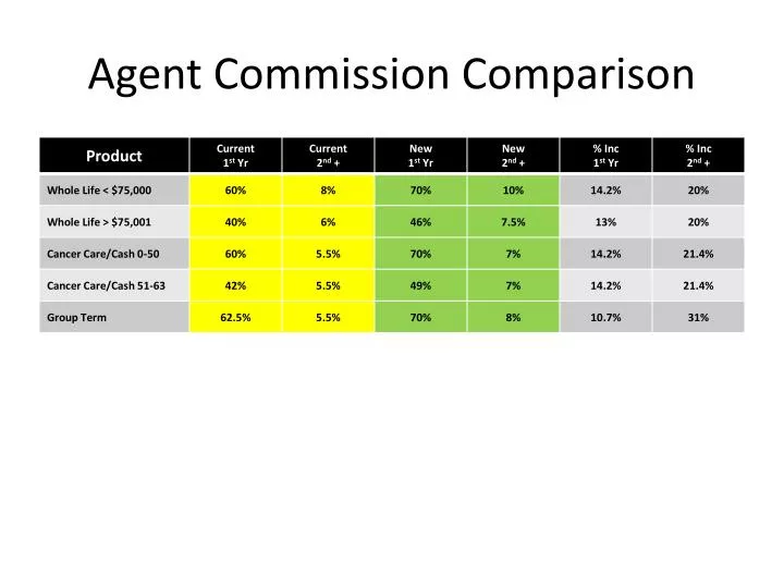 agent commission comparison
