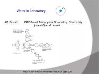 Water in Laboratory