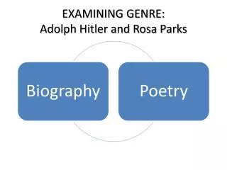 EXAMINING GENRE: Adolph Hitler and Rosa Parks
