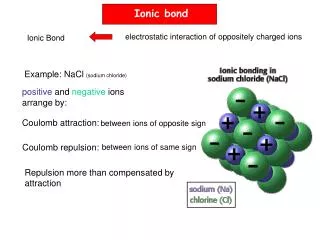 Ionic Bond