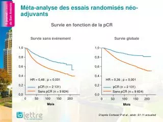 m ta analyse des essais randomis s n o adjuvants