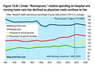 Index: Resident health spending as percentage of gross state product (100=U.S. average)