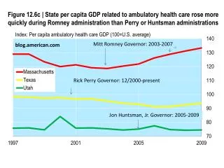 Index: Per capita ambulatory health care GDP (100=U.S. average)