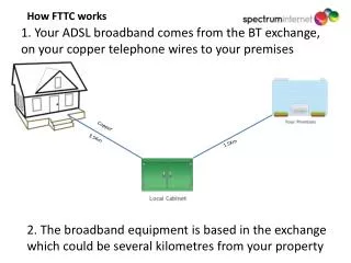 1. Your ADSL broadband comes from the BT exchange, on your copper telephone wires to your premises