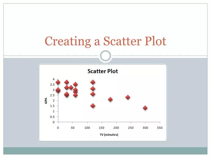 creating a scatter plot