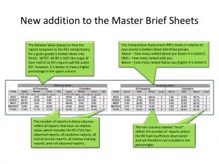 New addition to the Master Brief Sheets