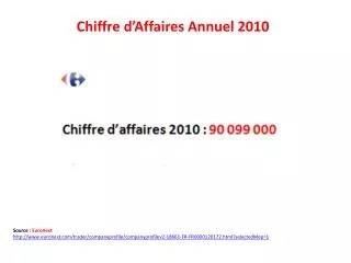 chiffre d affaires annuel 2010