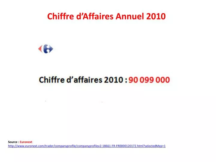 chiffre d affaires annuel 2010