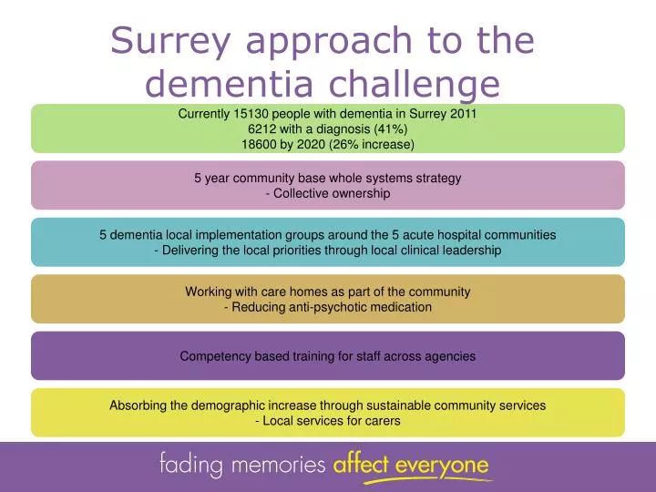 surrey approach to the dementia challenge