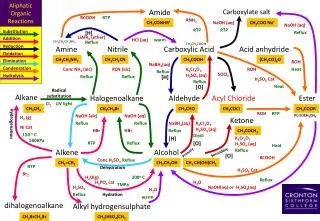 Aliphatic Organic Reactions