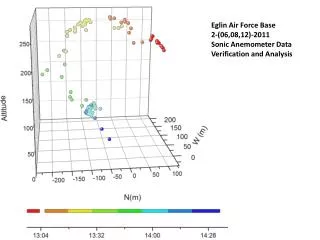 Eglin Air Force Base 2-(06,08,12)-2011 Sonic Anemometer Data Verification and Analysis