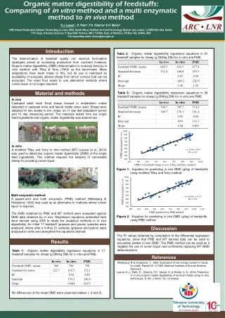 PPT - Digestibility PowerPoint Presentation, Free Download - ID:5631435