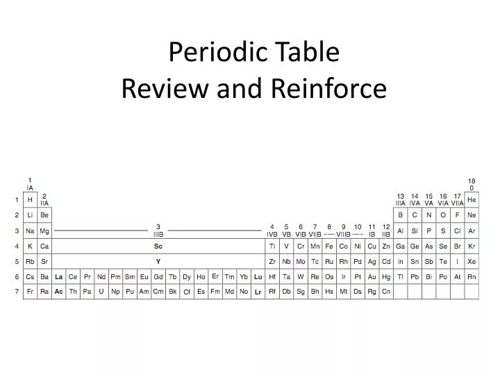periodic table review and reinforce