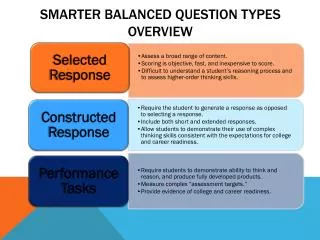 Smarter Balanced QUESTION Types Overview