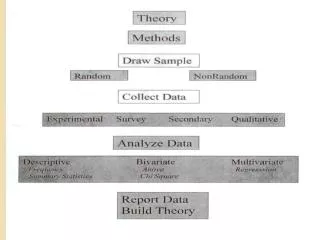 How To Evaluate Programs/Interventions?