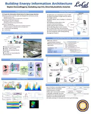 Building Energy Information Architecture