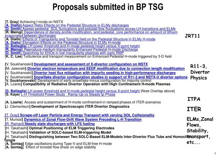 proposals submitted in bp tsg