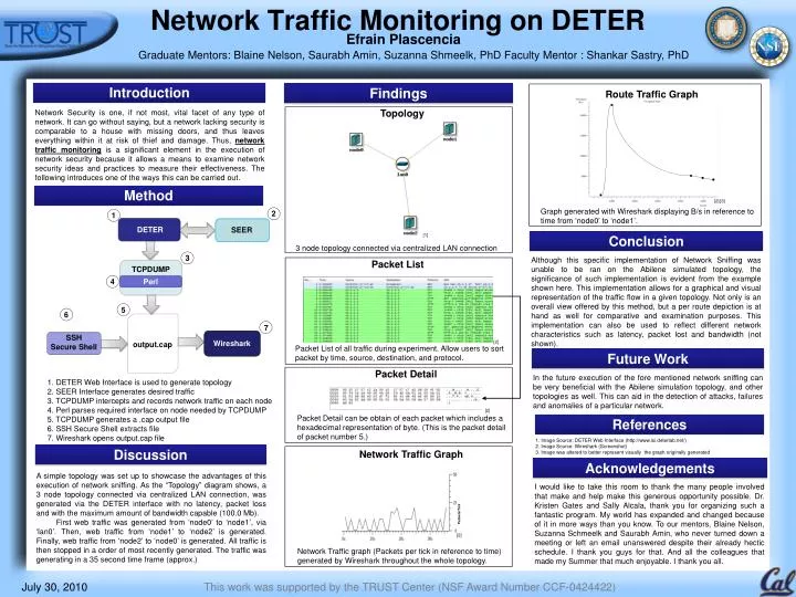 network traffic monitoring on deter