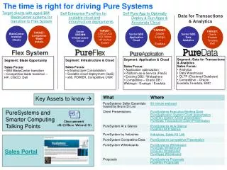 The time is right for driving Pure Systems