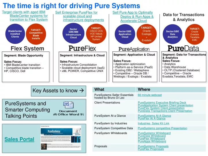 the time is right for driving pure systems