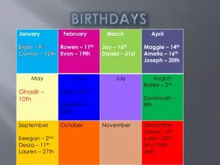 birthdays