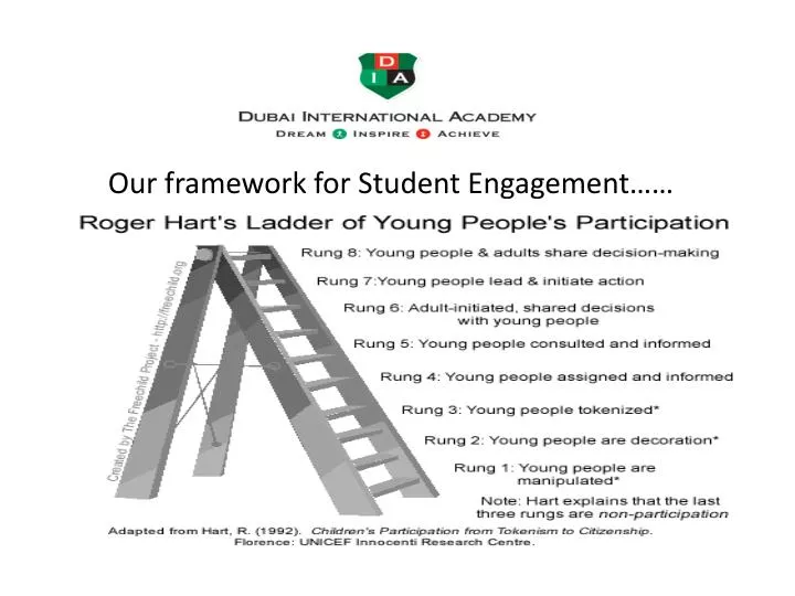 our framework for student engagement