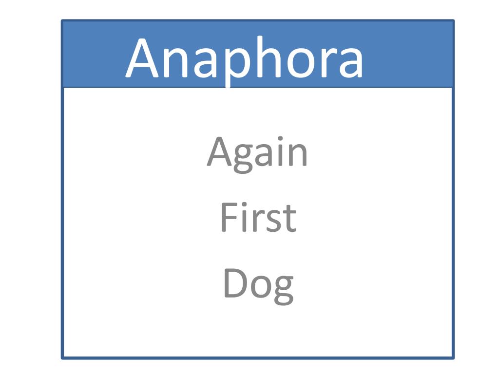 PPT - Anaphora PowerPoint Presentation, free download - ID:2384188