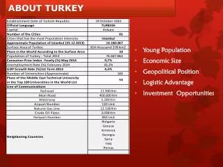 ABOUT TURKEY