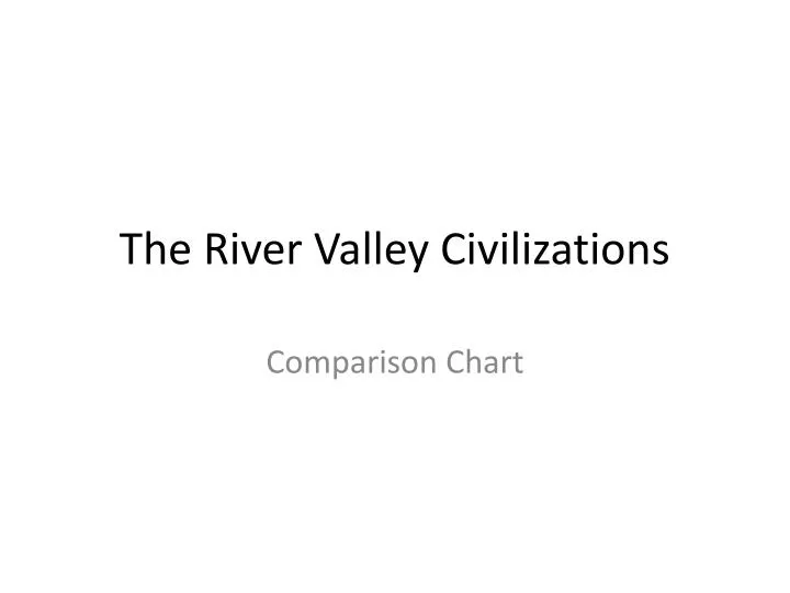 the river valley civilizations