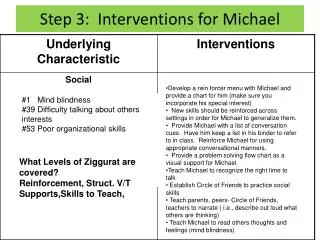 Step 3: Interventions for Michael