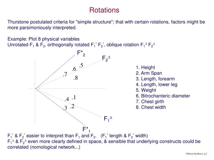 rotations