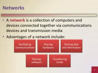 Networks