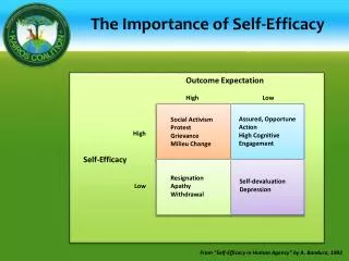 The Importance of Self-Efficacy